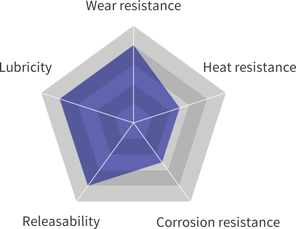 S-PVD(TiN) Coating