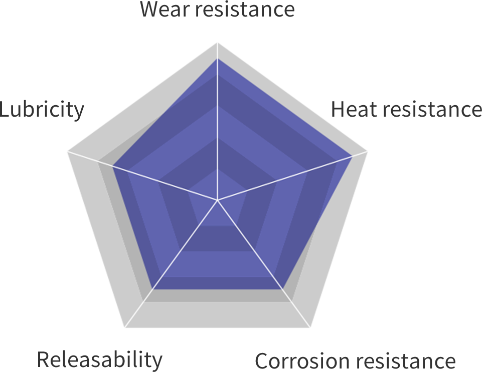 TiAlN Coating