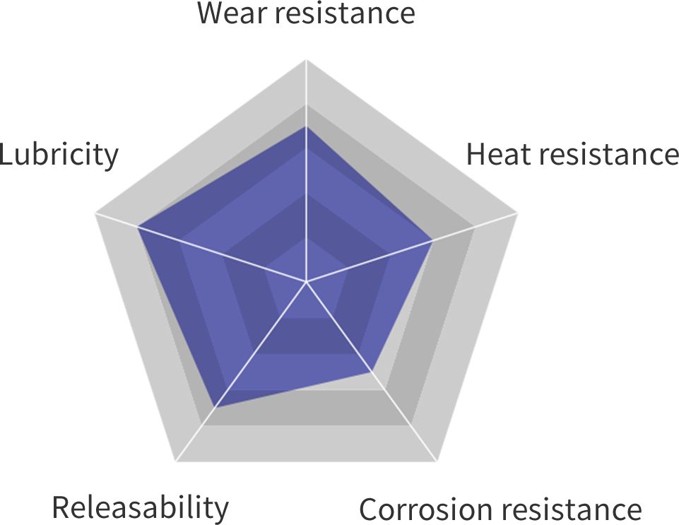TiN coating
